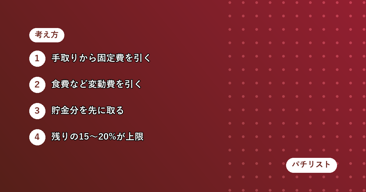 予算は「余ったお金」から決める。私が4年目で落ち着いた割合